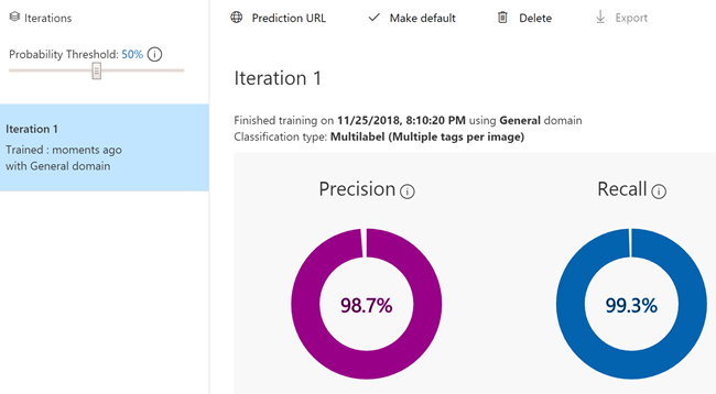 Custom Vision AI - Building Your Own Custom Model and Train